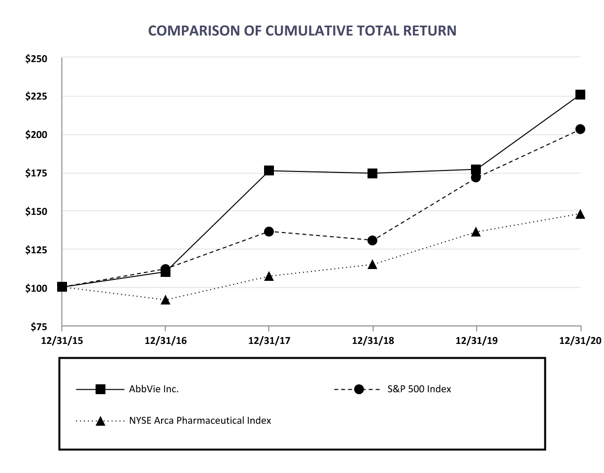 abbv-20201231_g3.jpg