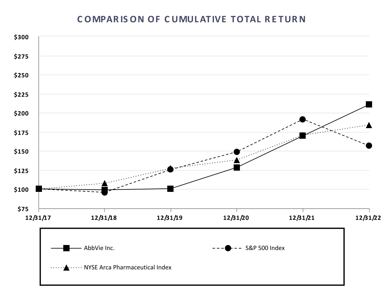 abbv-20221231_g3.jpg