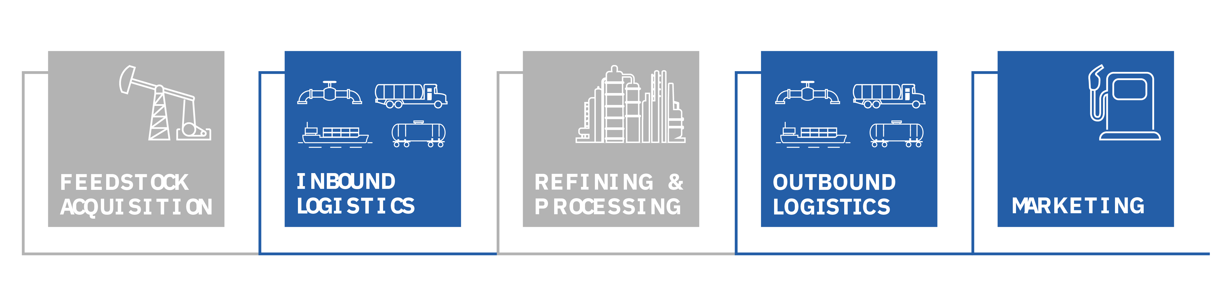 mplx_vc_icons12-24_Value Chain 1 - Horizontal.jpg