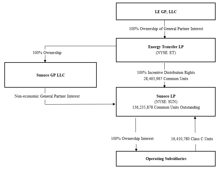 sun org chart.gif