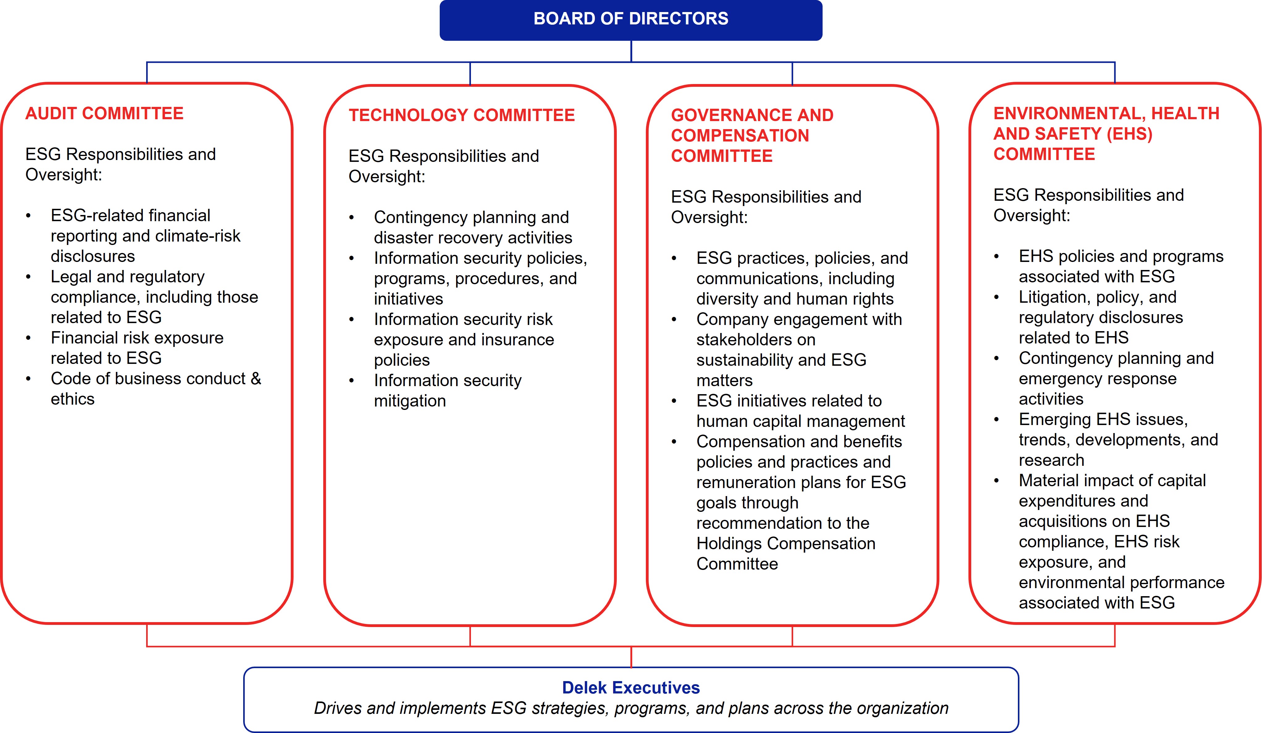 DKL Board and Committees.jpg