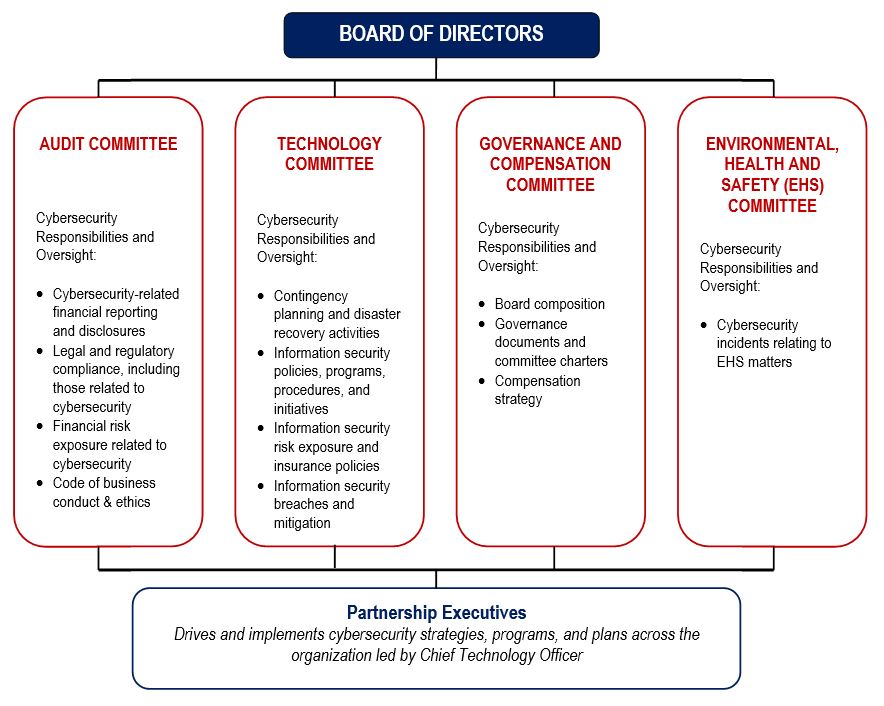 Cybersecurity chart - DKL.jpg