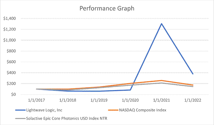 Chart, line chart

Description automatically generated