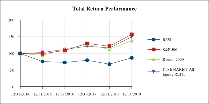 chart-25421183ca4e5d49a61.jpg