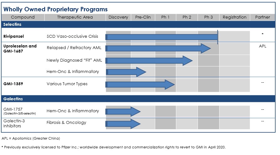 A:\Financial Reporting\2019\Q4 2019\Pipeline Revised 2.27.2020.jpg