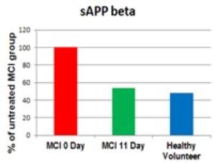 Chart, bar chart

Description automatically generated