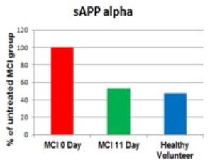 Chart, bar chart

Description automatically generated