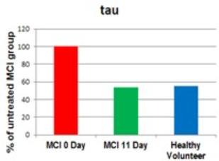 Chart, bar chart

Description automatically generated