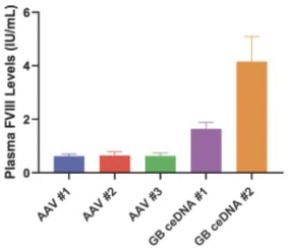 Chart, bar chart

Description automatically generated