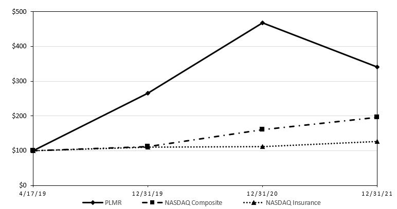 Chart, line chart

Description automatically generated