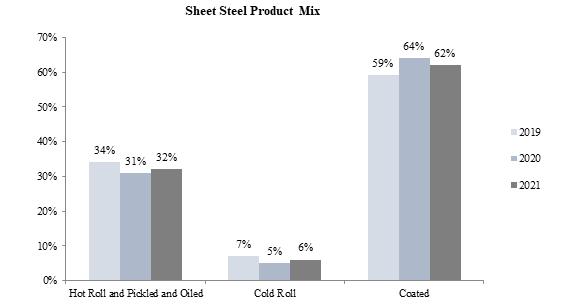 Chart, waterfall chart

Description automatically generated