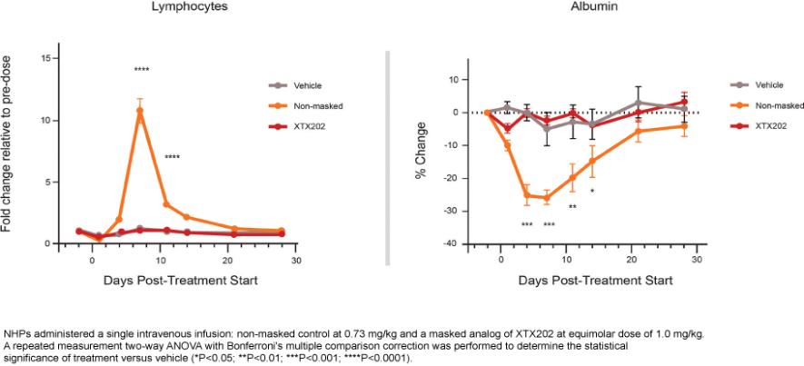 tm2115750d9-lc_toxicity4c.jpg