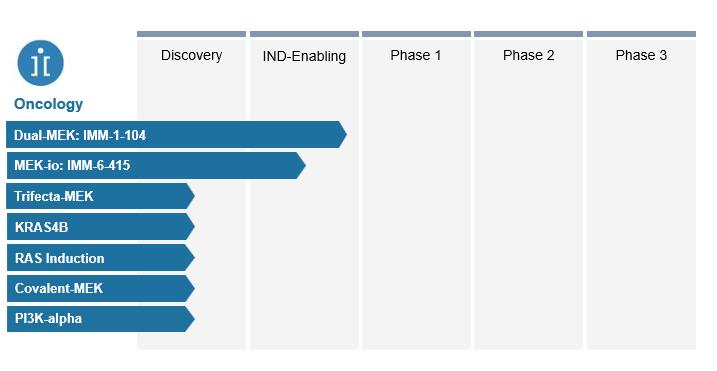 Chart, funnel chart

Description automatically generated