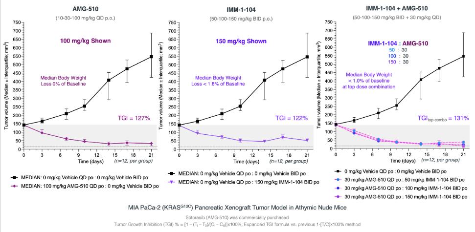 Graphical user interface, chart

Description automatically generated