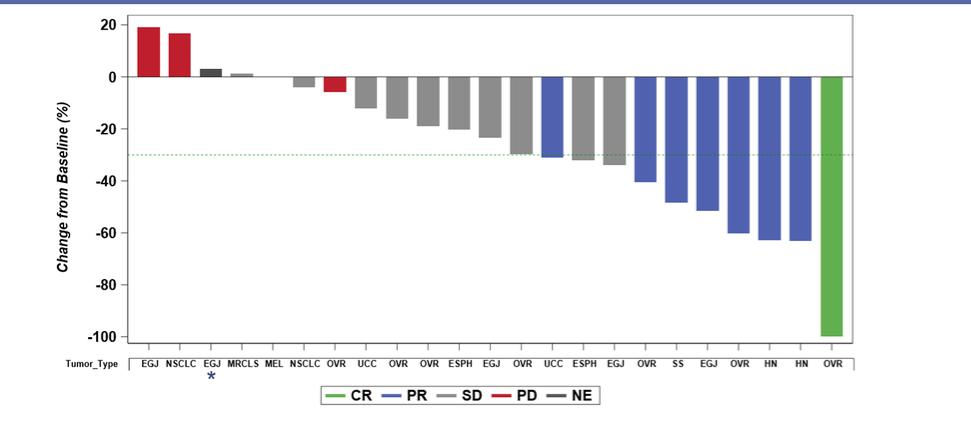 Chart, waterfall chart

Description automatically generated