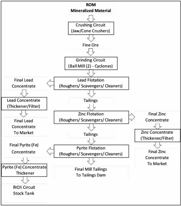 Diagram

Description automatically generated