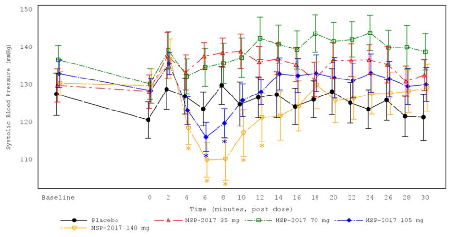 Chart

Description automatically generated