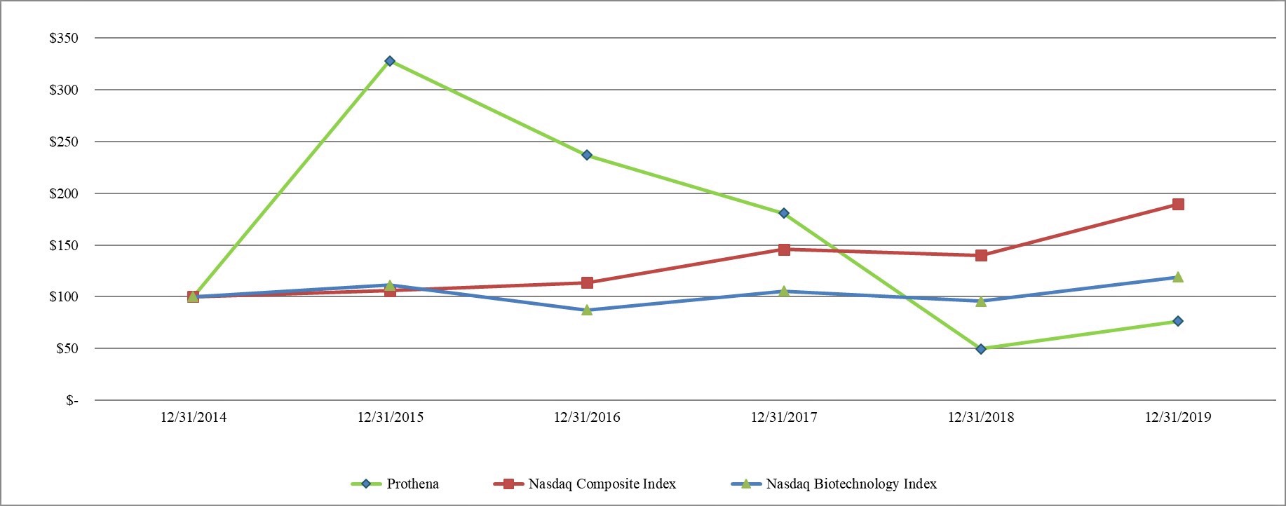 a2019returngraphfor10k.jpg