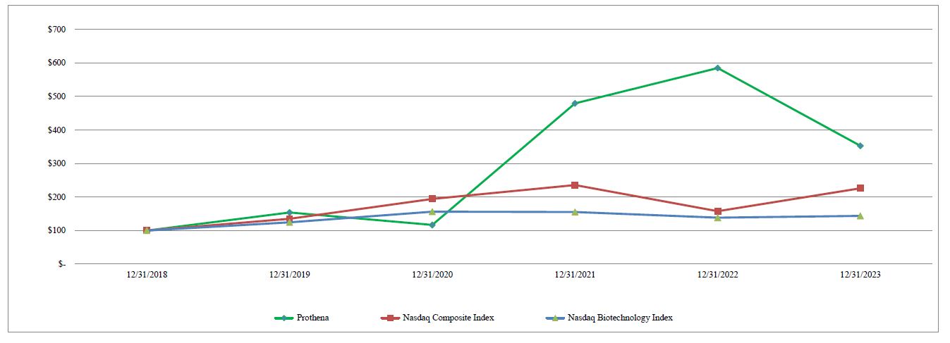 Total Return Graph 2023 to 10K.jpg