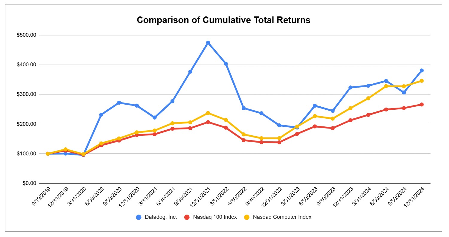 stock performance graph.jpg