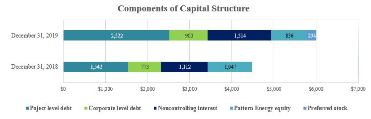 capitalstructure2019v2.jpg