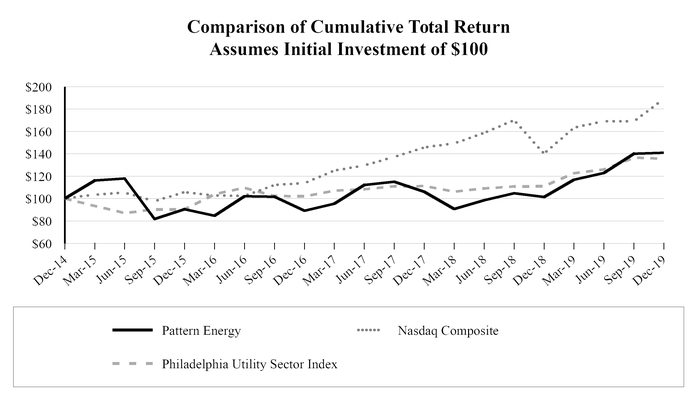 chart-277eddbd5e215f63a93.jpg