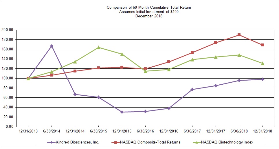 kin2018stockgraph.jpg