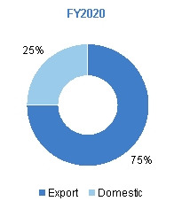 ExportRatioPY