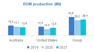 romchart