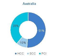 AUcoaloffering