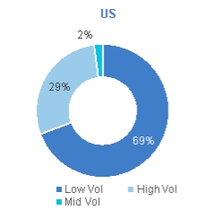 UScoaloffering