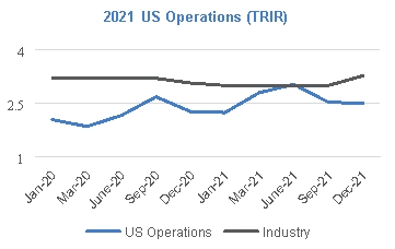 USTRIR