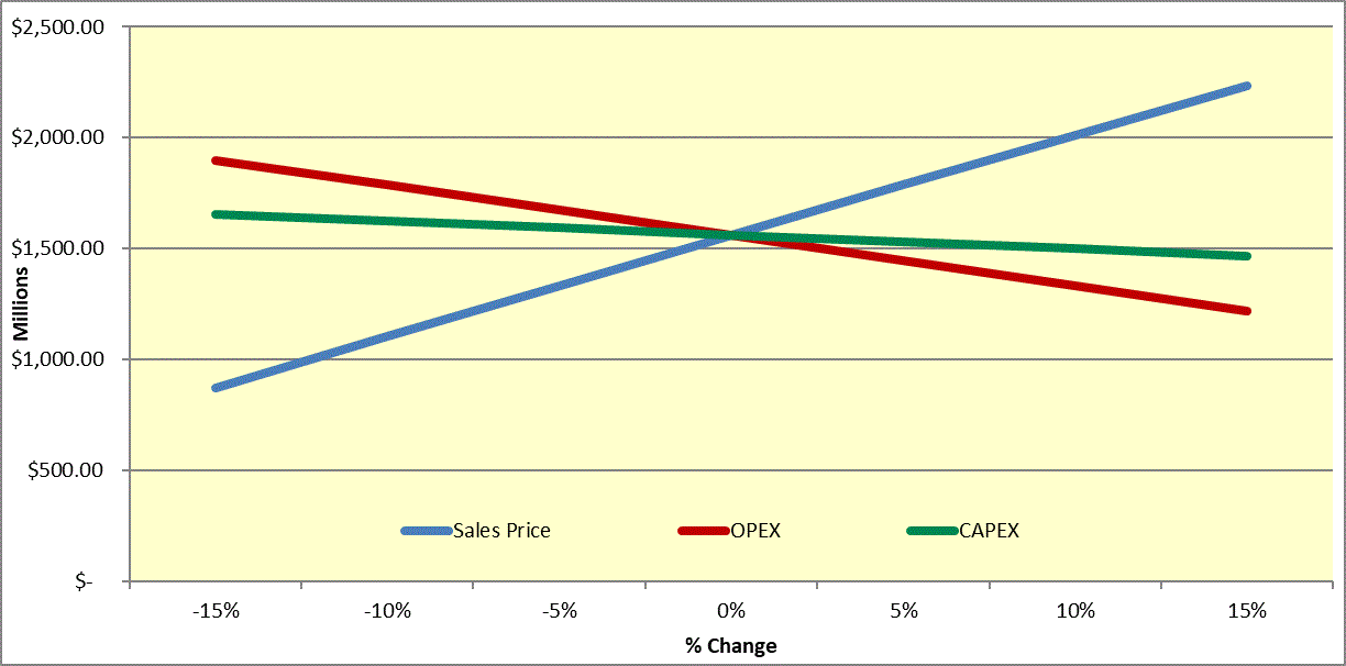 ex962p17i0