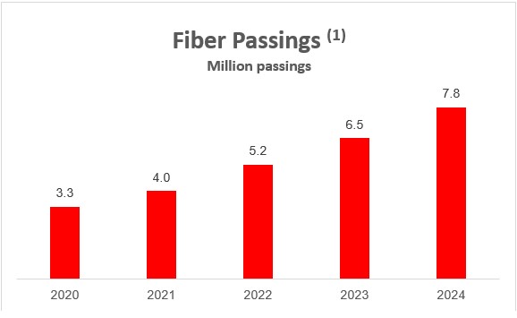 A graph showing the number of fiber passing

AI-generated content may be incorrect.