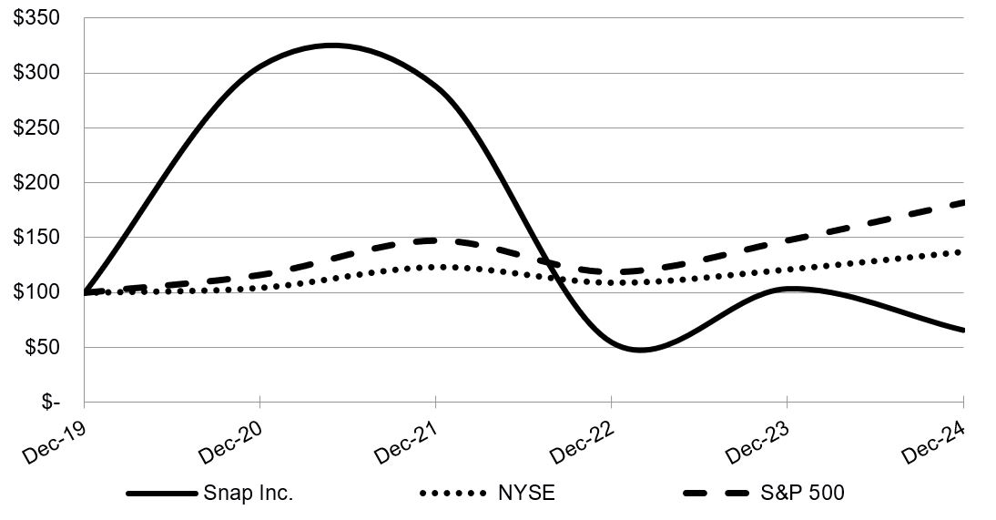 2024 Stock Chart.jpg