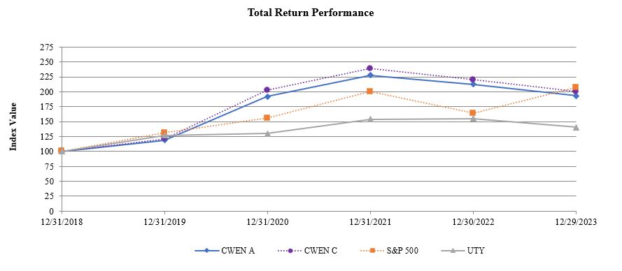 5 Year Chart Jpeg.jpg