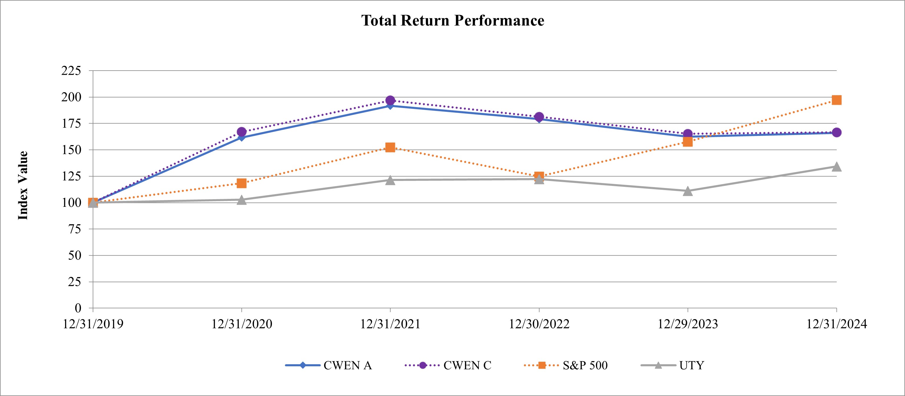 Stock Performance Graph 2024.jpg