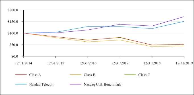 chart-4790e101ceb052f7b3e.jpg