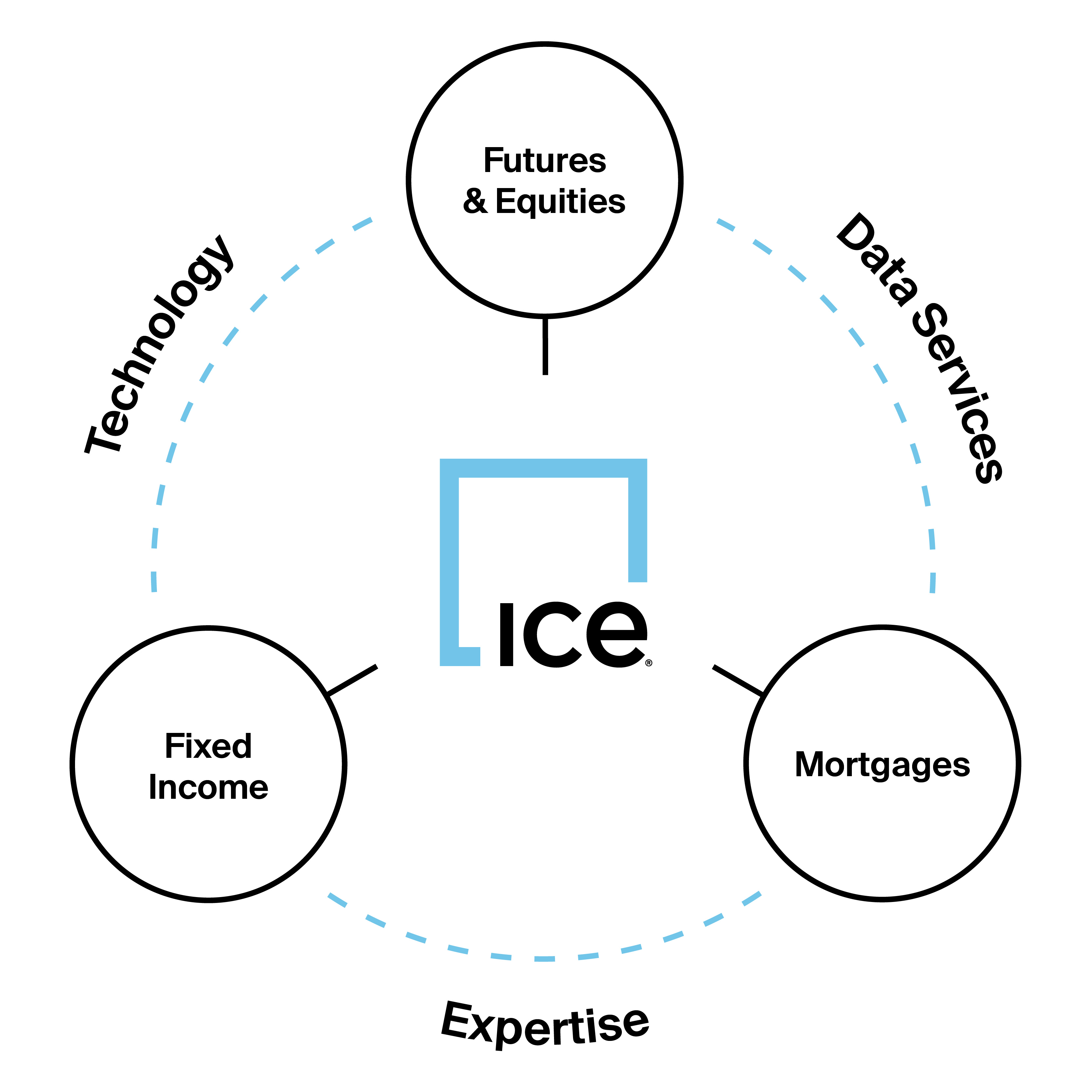 2024 ICE Investor Deck Info Graphic.jpg