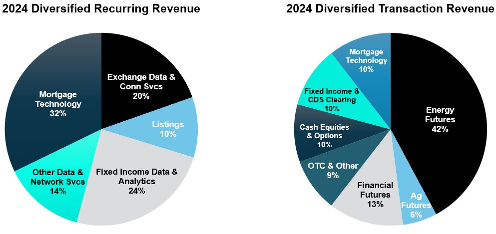 Revenue Mix.jpg