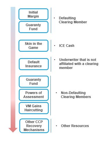 ICE Risk Waterfall graphic for clearing FN.jpg