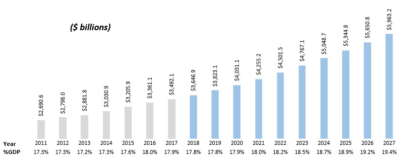 a2019healthexpendituresofgdp.jpg