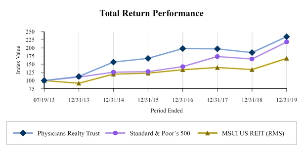 chart-26a1593de43f546cb63.jpg