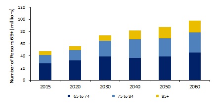 projecteduspopulationa63.jpg