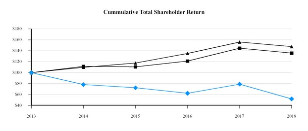 chart-838e40370fa15f0cbd9a02.jpg