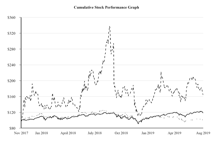 chart-400c2154b3690d6e6ce.jpg