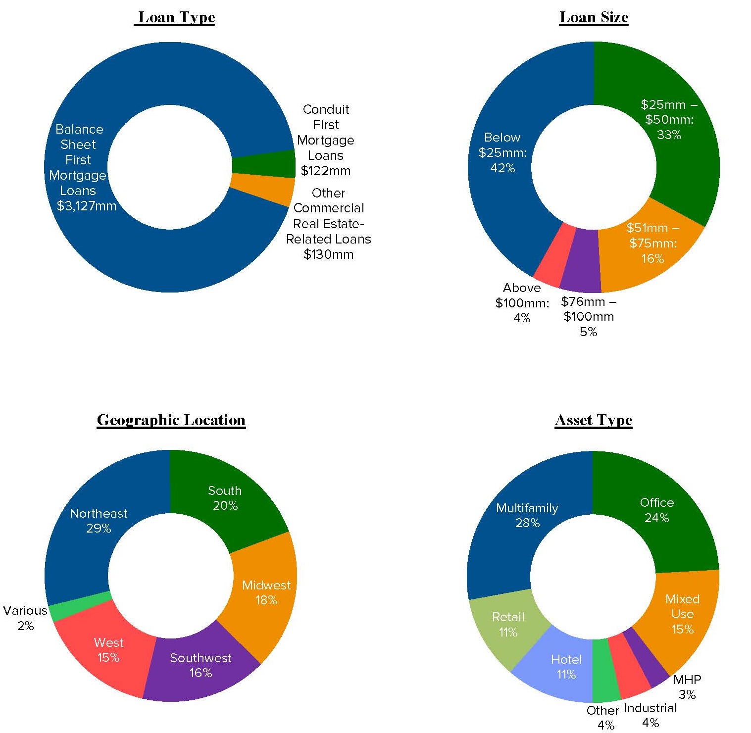 loanpiecharts12312019.jpg