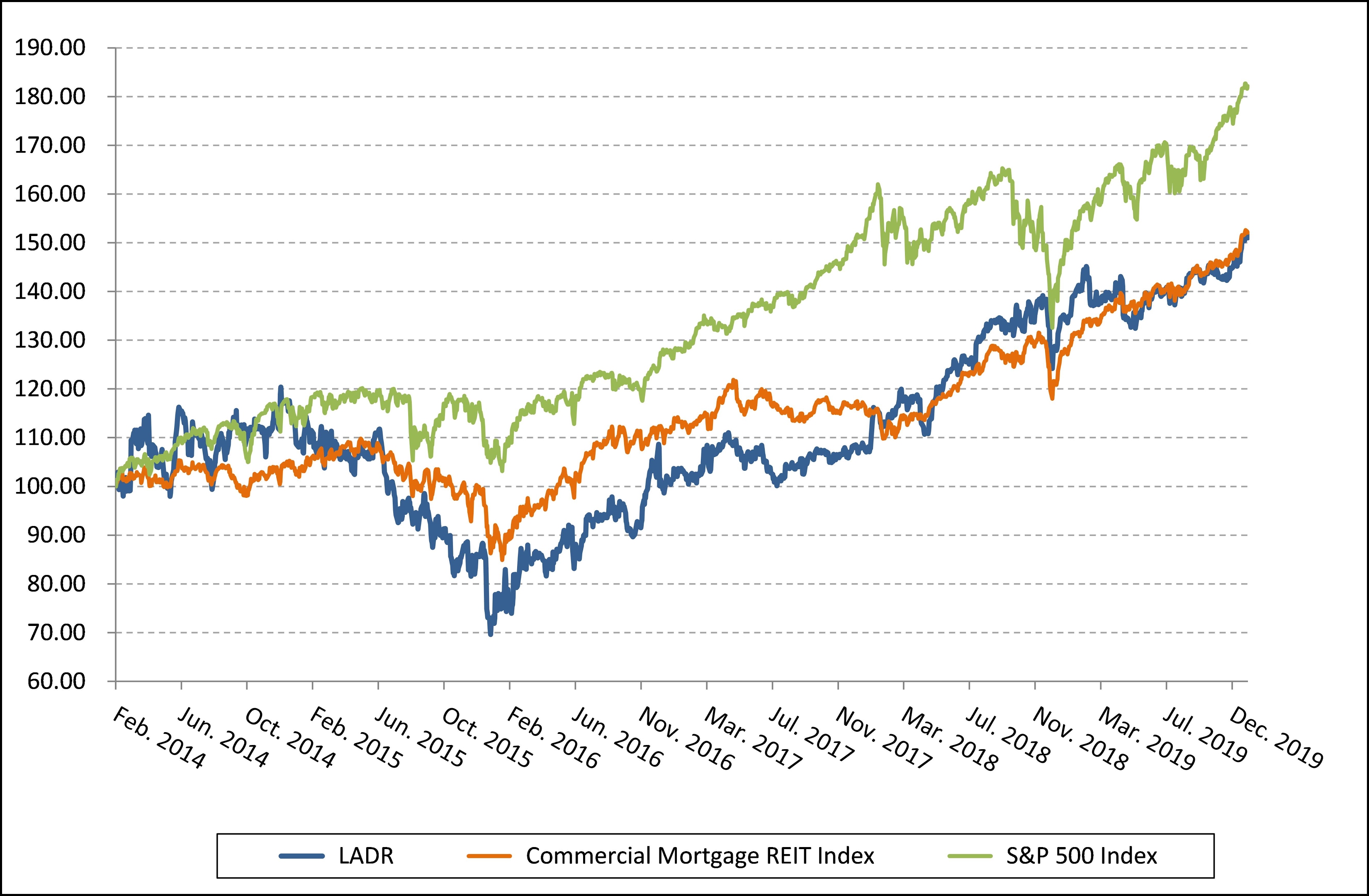 stockpricegraph12312019a01.jpg