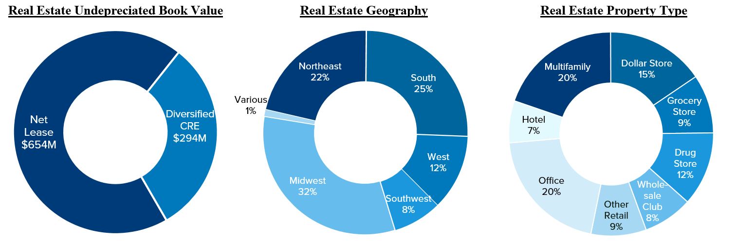 Real Estate pie charts (2023-12-31).jpg