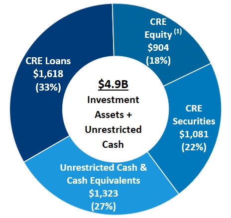 Investment Assets & Cash pie chart (2024-12-31) with fn.jpg